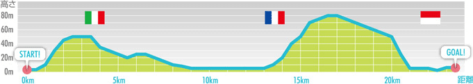 BGENVbNE[X(23.8km)